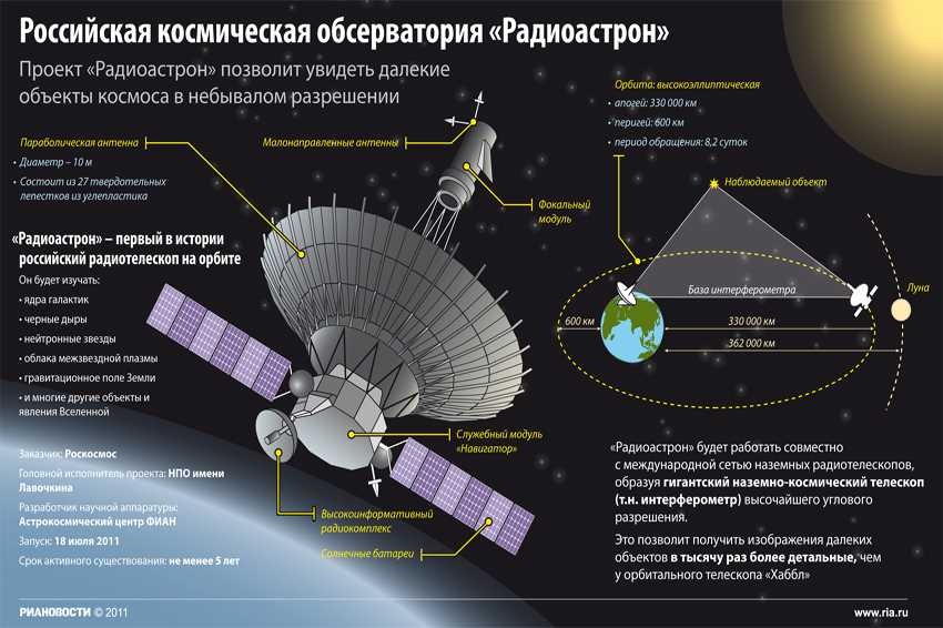 Цели запуска космического аппарата Астрон