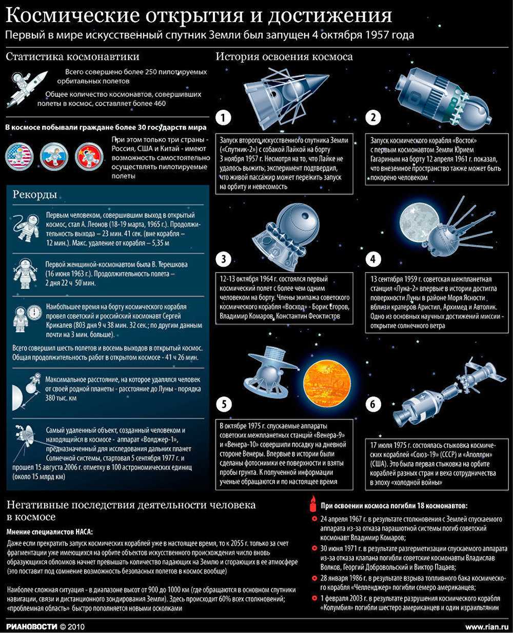 Космическое пространство — современные открытия и достижения, впечатляющие вселенную и развеивающие тайны