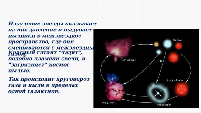 1. Взаимодействие с другими материалами