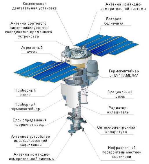 Технические характеристики