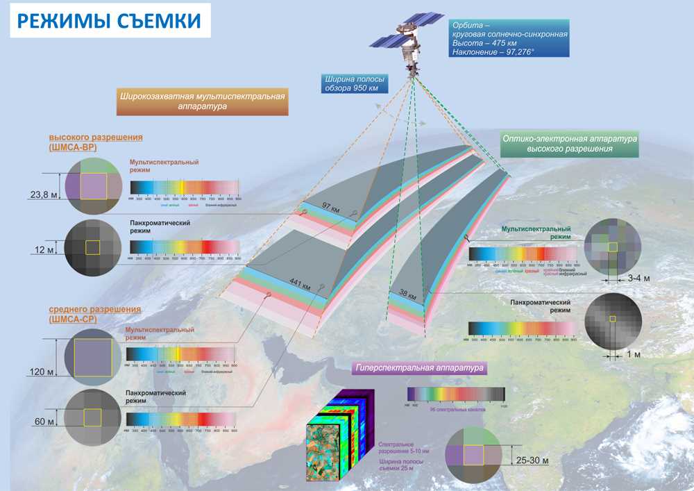 Все, что нужно знать о ДК космическом аппарате — уникальные особенности и значимые преимущества новейшего ресурса