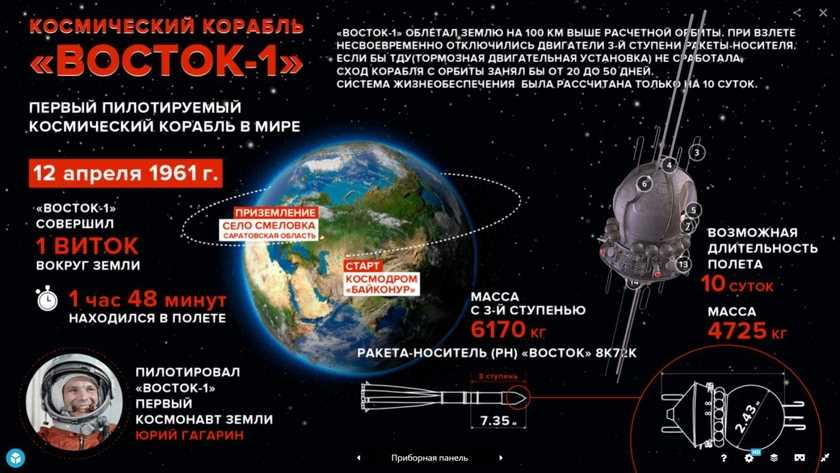 Возвращение космонавтов и исследование поверхности Луны