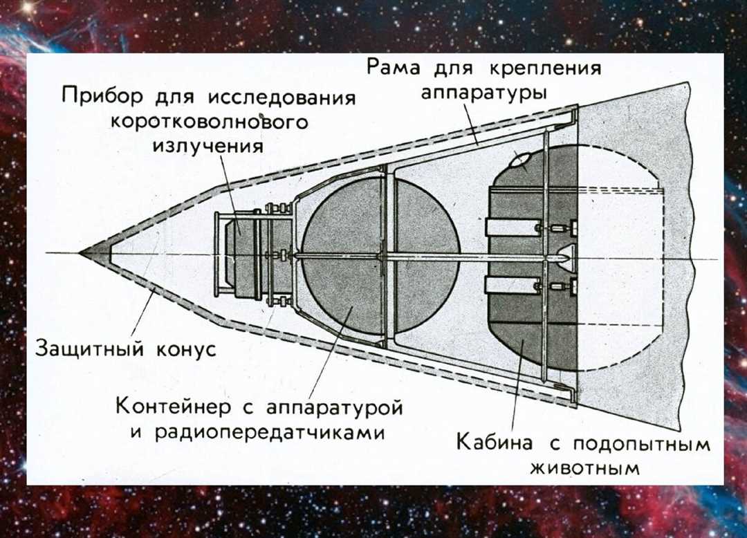 Ранние успехи космической программы СССР