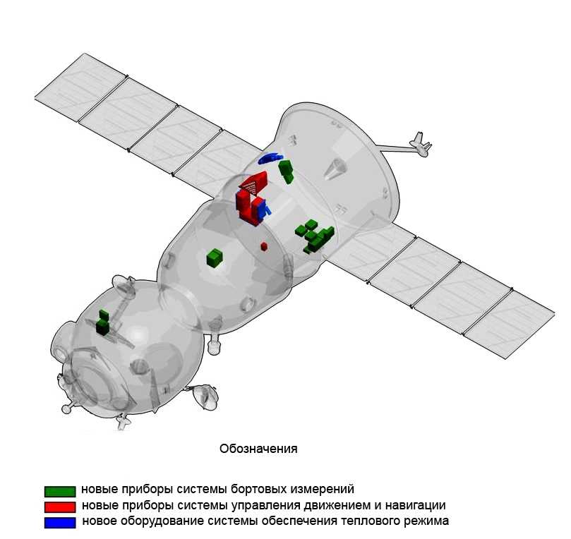 Космонавтика