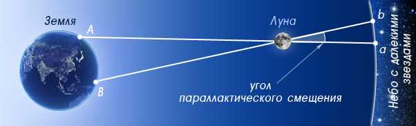 Движение звездных систем — измерение, моделирование и новые открытия в динамике астрономических объектов