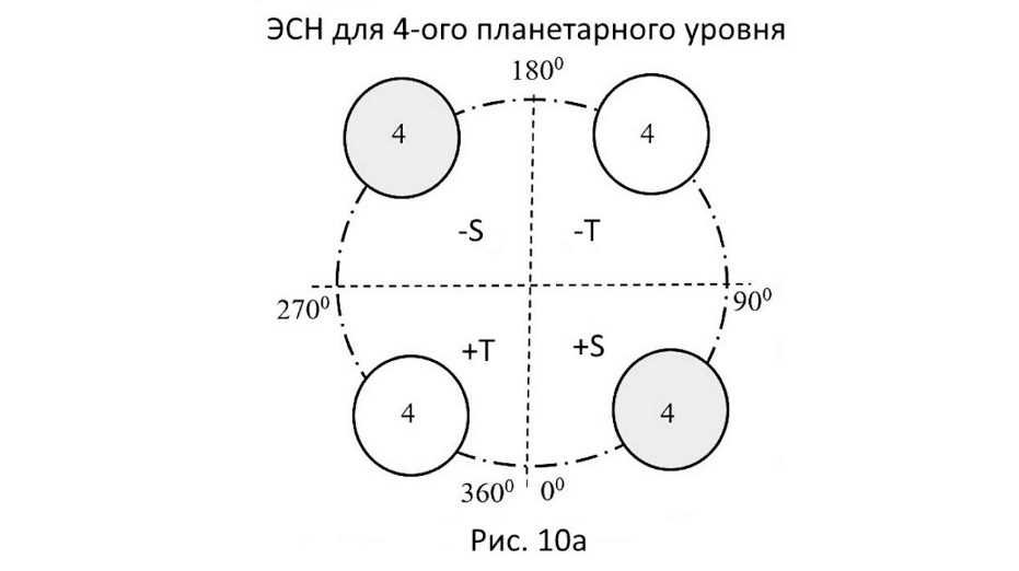 Топ недели