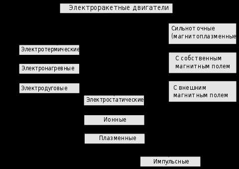 Классификация ЭРД