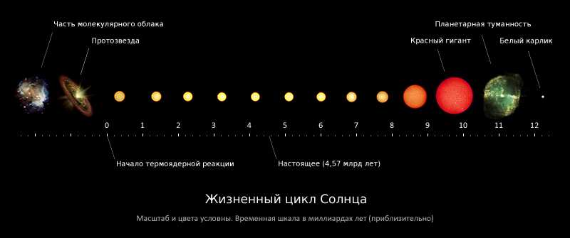 Фазовый переход и минимальная энергия