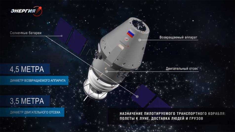 Феникс — космический аппарат, оснащенный передовыми технологиями, предназначенный для изучения пространства и его тайн