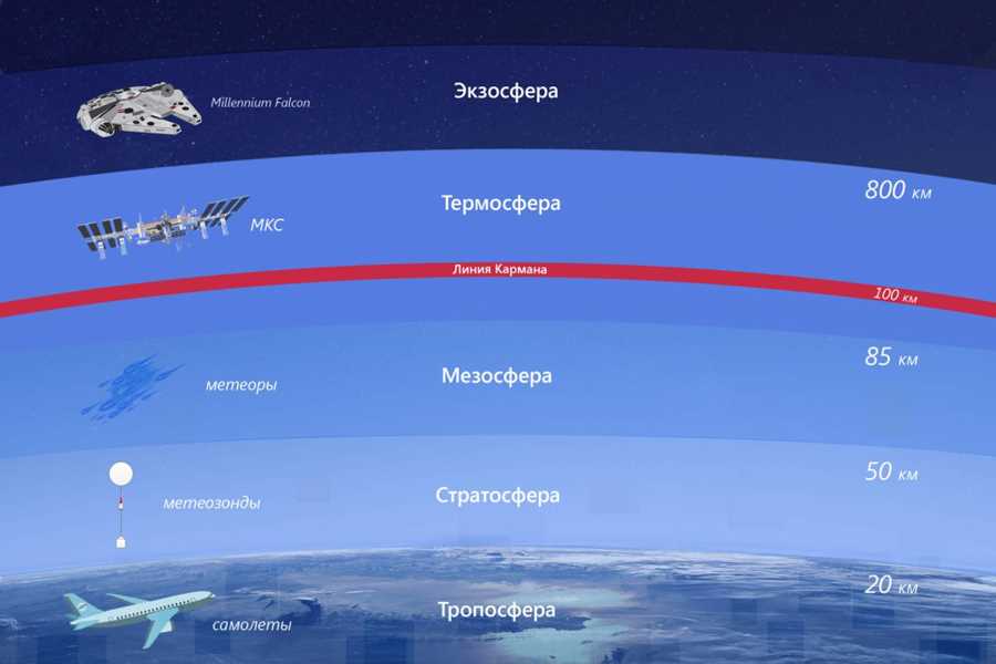 Граница между атмосферным и космическим пространством — уточнение понятий для точного определения и ориентиров в исследовании