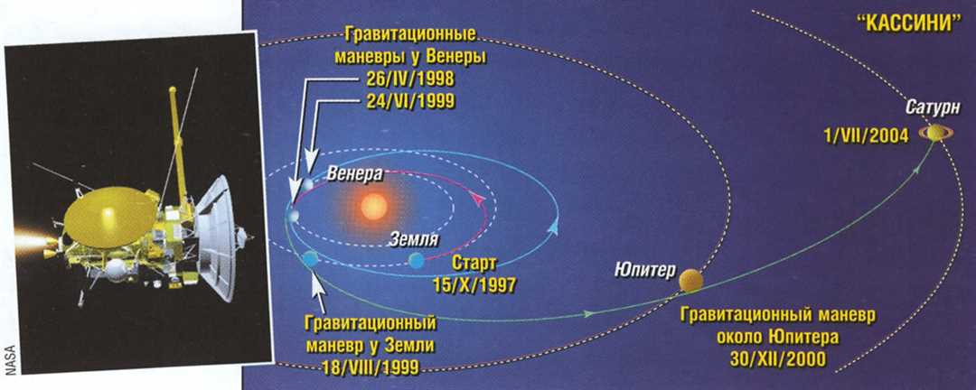 Обзор гравитационных маневров