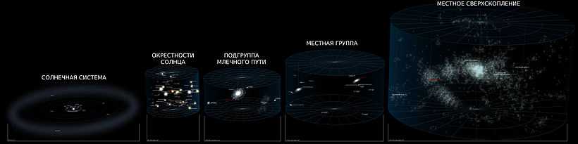 Контроль окружающей среды в имитаторе космического пространства