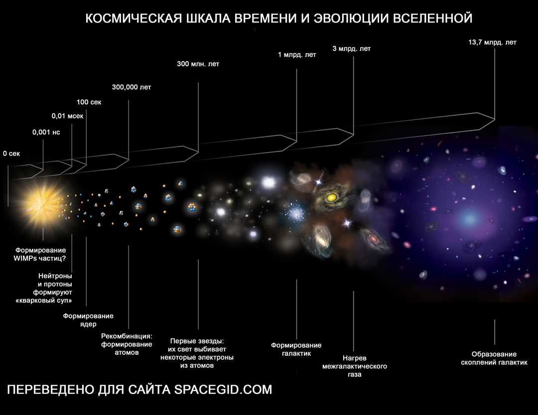 Как определить возраст звездных скоплений: главные методы и приборы