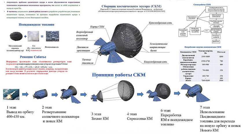 Продолжение использования полярных орбит