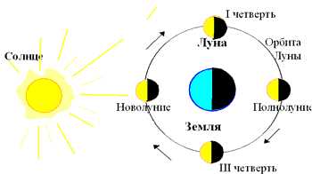 Интересные факты о полутеневых лунных затмениях