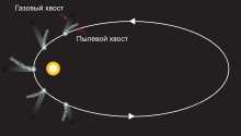 Исследование кометы с помощью космических аппаратов: новые открытия и научные данные