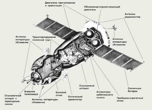 Стартовая площадка «Восточный»