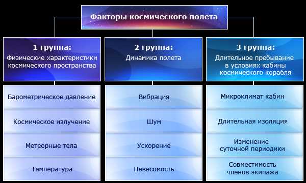 Проекты и достижения в космической технике