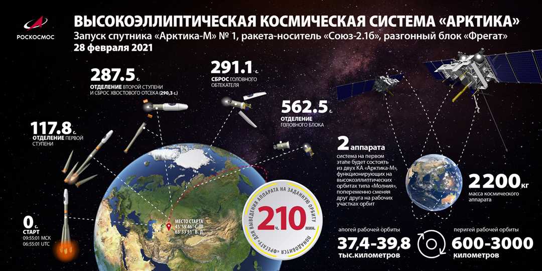 Новые технологии для космических исследований