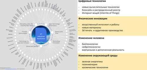 Раздел 2: Применение космических методов в науках о Земле и экологии