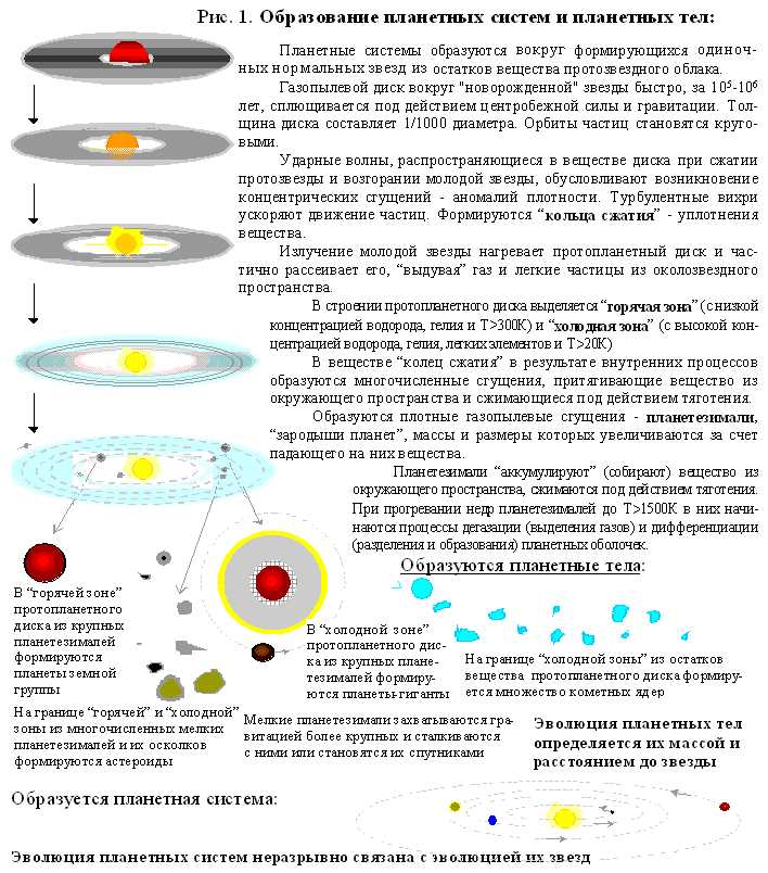 Типы черных дыр