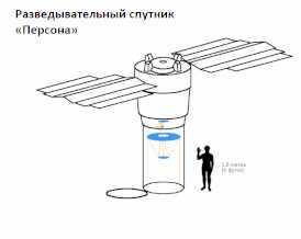 Космический аппарат 14ф178 — подробное описание спецификации и функциональных возможностей нашего космического аппарата