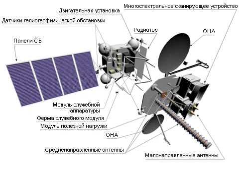 Космический аппарат JL 1GF03C — одна из самых современных разработок в области космической индустрии, предоставляющая широкий спектр возможностей и уникальные особенности