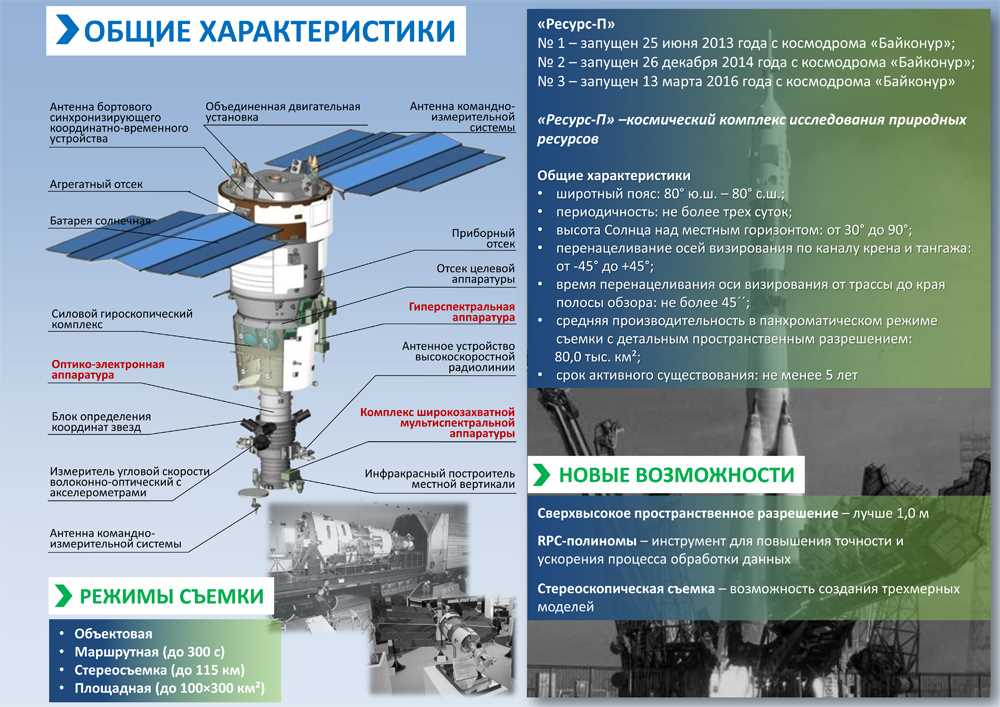 Все о космическом аппарате Ресурс П — его функции, характеристики и преимущества для научных исследований