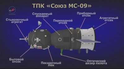 Космический аппарат Тундра 14ф142 — инновационное решение для освоения космоса и научных исследований во Вселенной