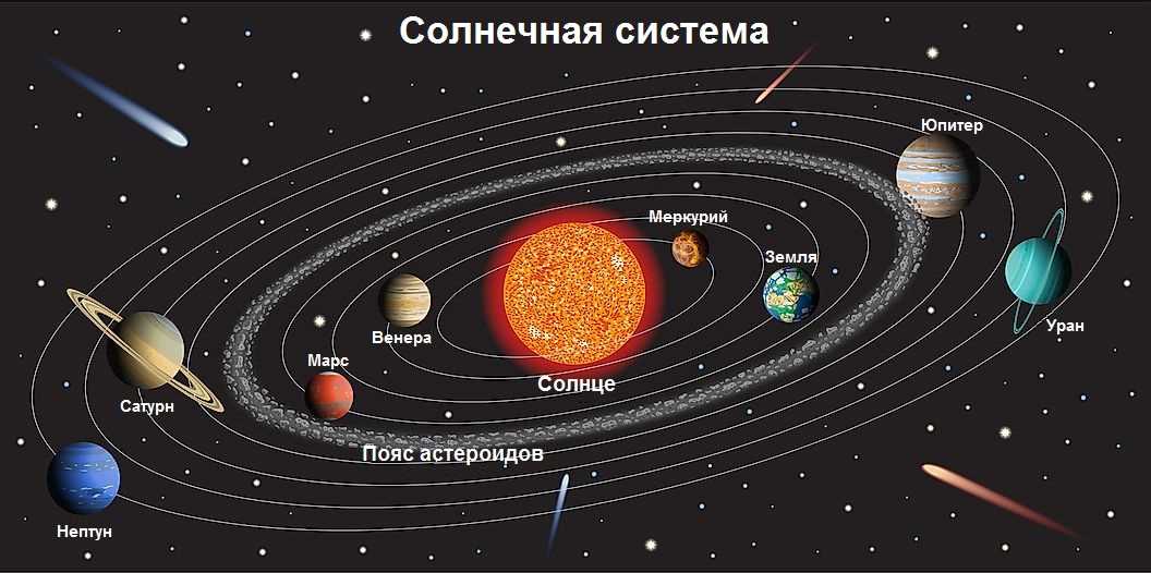 2. Обращение вокруг других объектов