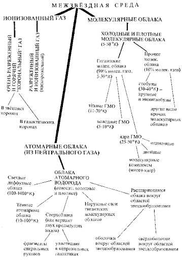 Значимость и результаты исследований