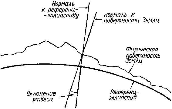 Невозмущенное движение искусственных спутников Земли