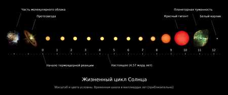 Объекты Мессье