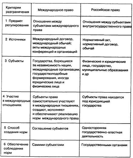 Субъекты международного космического права