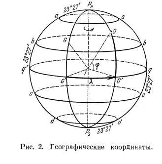 Технические средства для астрономических наблюдений