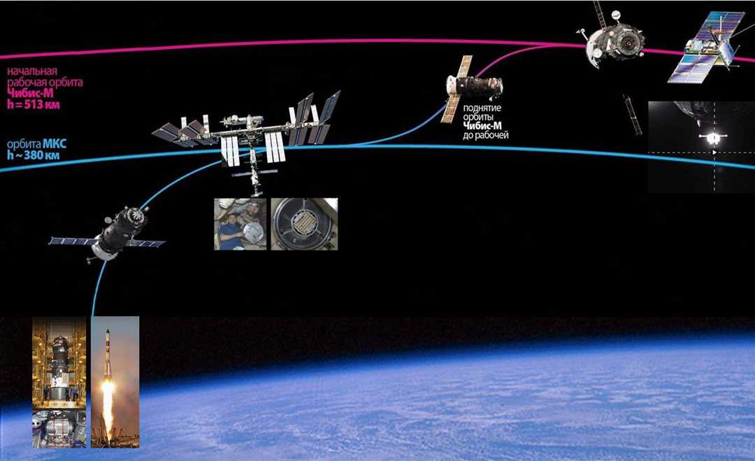 Фантастический обзор исследования планеты Земля при помощи космических аппаратов — потрясающий взгляд из космоса на наш мир