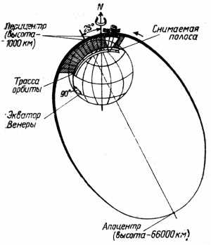 Время обращения вокруг центрального тела