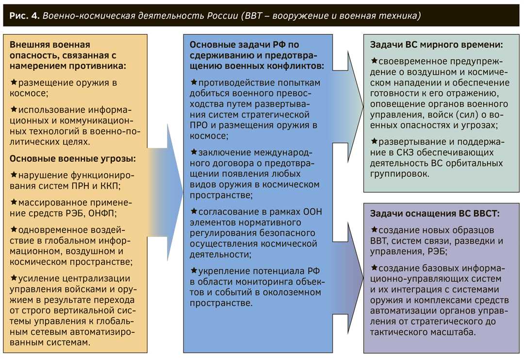 Возможности коммерческого использования космических технологий