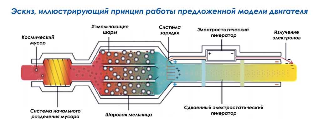 Снижение удара элементов при стыковке космических аппаратов