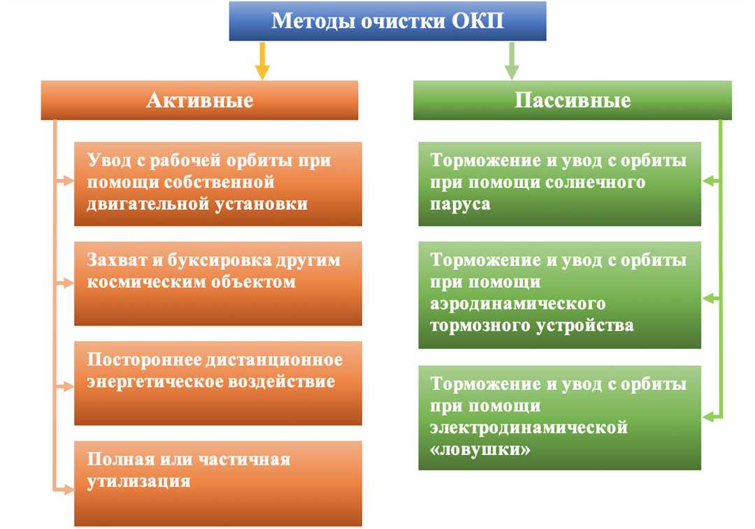 Расчет и отработка пиросредств в примере