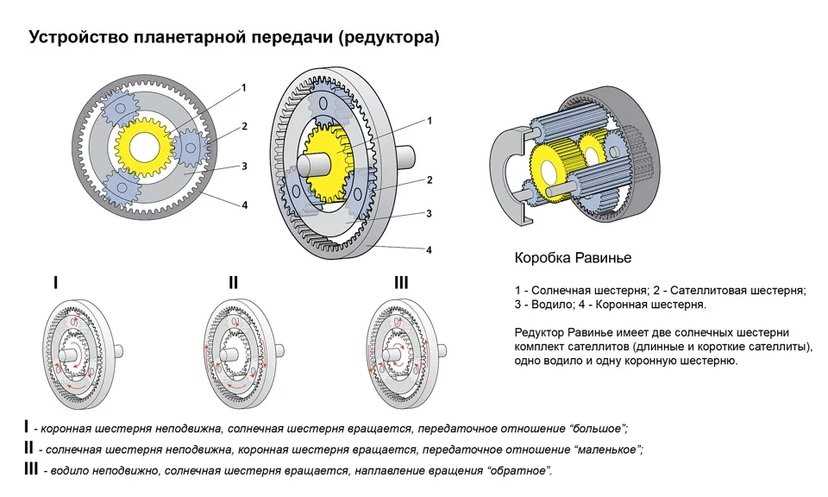 Планетарная международная система – глобальная сеть, сотканная из блоков сотрудничества, обеспечивающая взаимодействие стран в условиях современной мировой интеграции