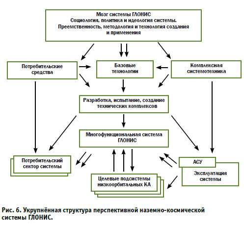 Подсистема космических аппаратов — уникальные возможности и разнообразие применений, которые расширяют границы космической исследовательской деятельности