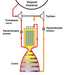 Использование электродвигателей