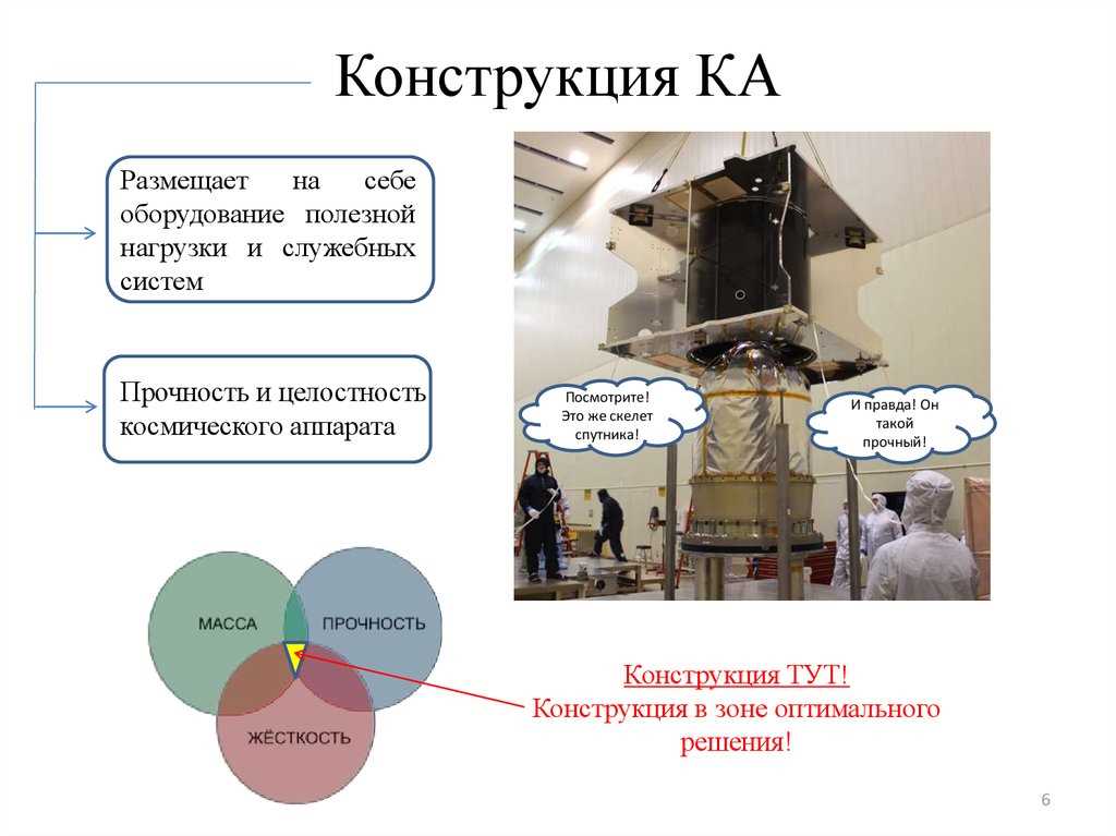 Всё как в жизни законы проектирования космических кораблей