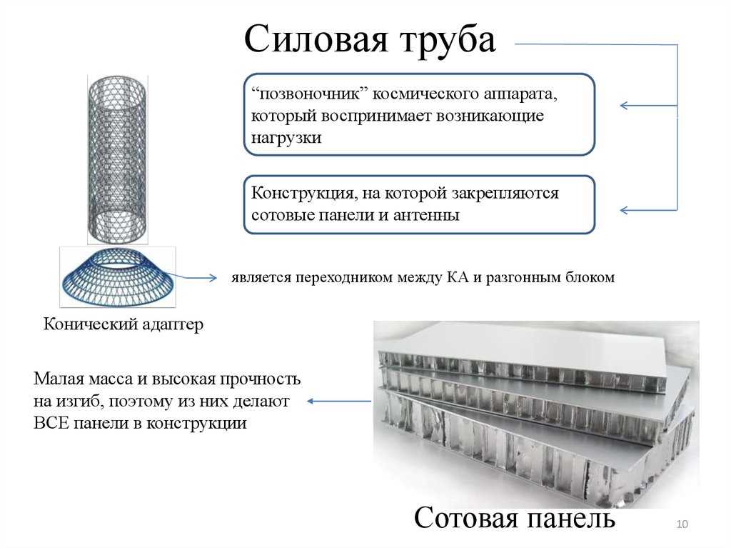 Проектирование автоматического космического аппарата с изогридной конструкцией — уникальные особенности и значительные преимущества