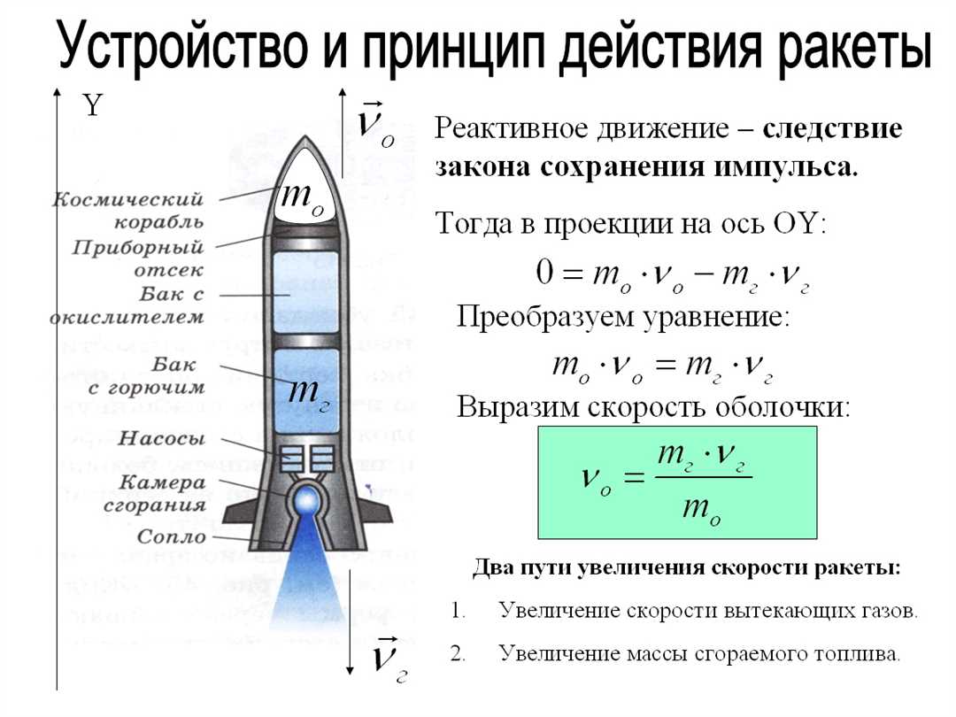 Успехи и будущее реактивного движения в космонавтике