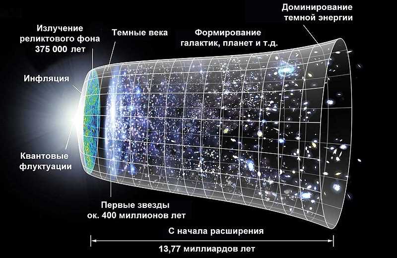  Путешествие в бесконечность 