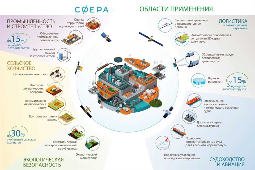 Применение космических информационных технологий