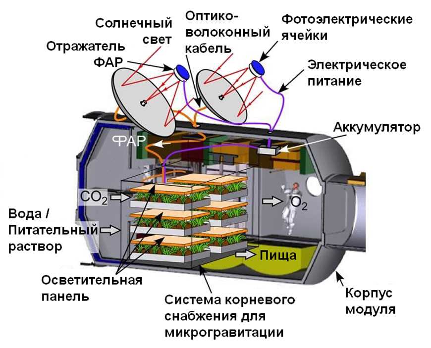  Герметичные теплообменники 