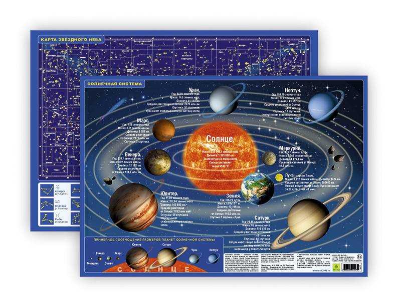 Солнечная система: звездная карта и основные факты